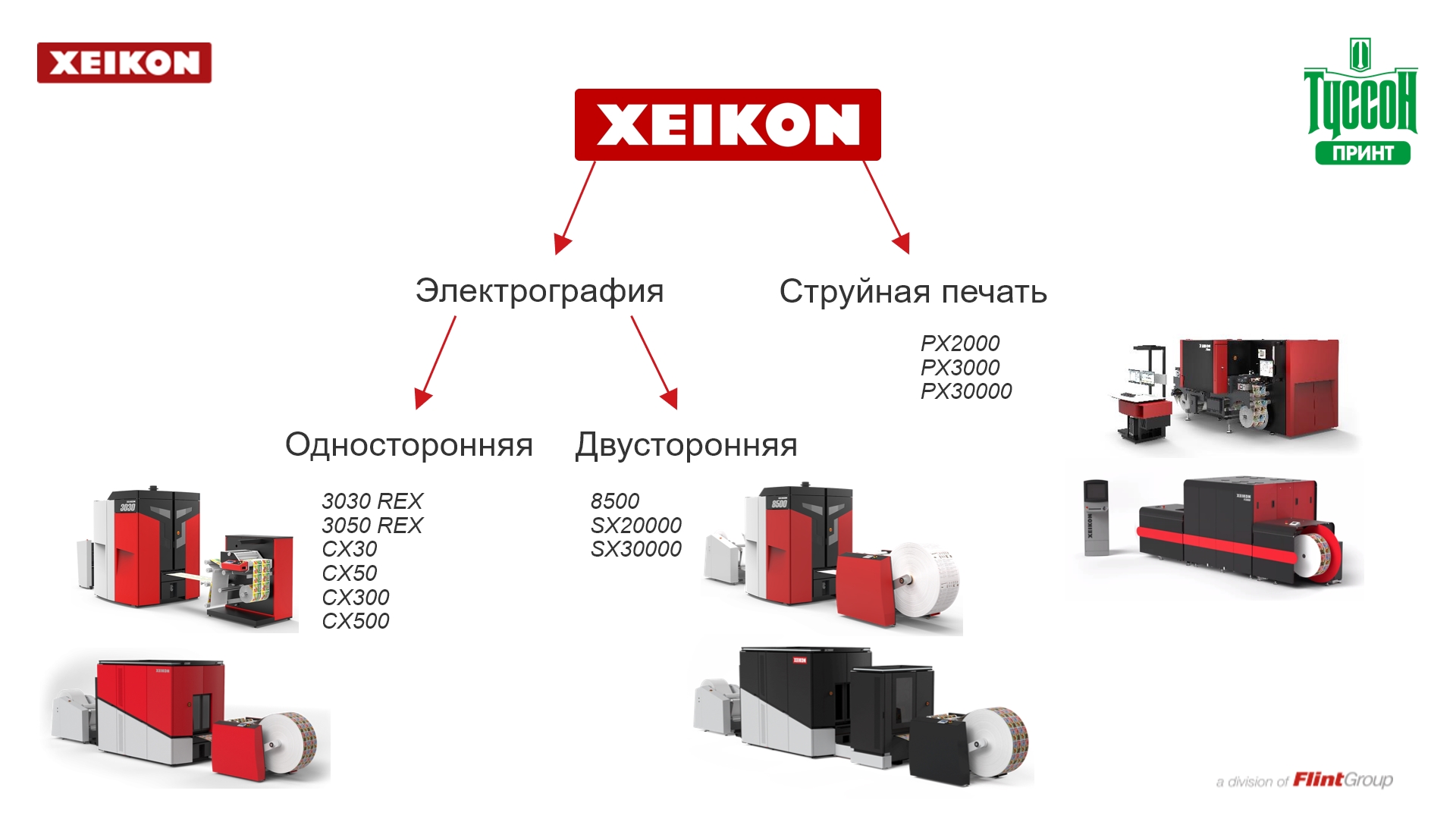 Портфолио цифровых печатных машин Xeikon по состоянию на 2021 г.