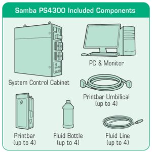 Цифровая струйная печатная система для маркировки Fujifilm Dimatix Samba PS4300 - комплектация системы