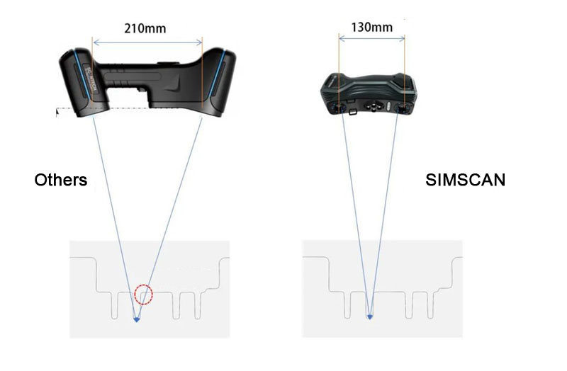 Scantech SIMSCAN - самый компактный ручной метрологический 3D сканер - фото 3